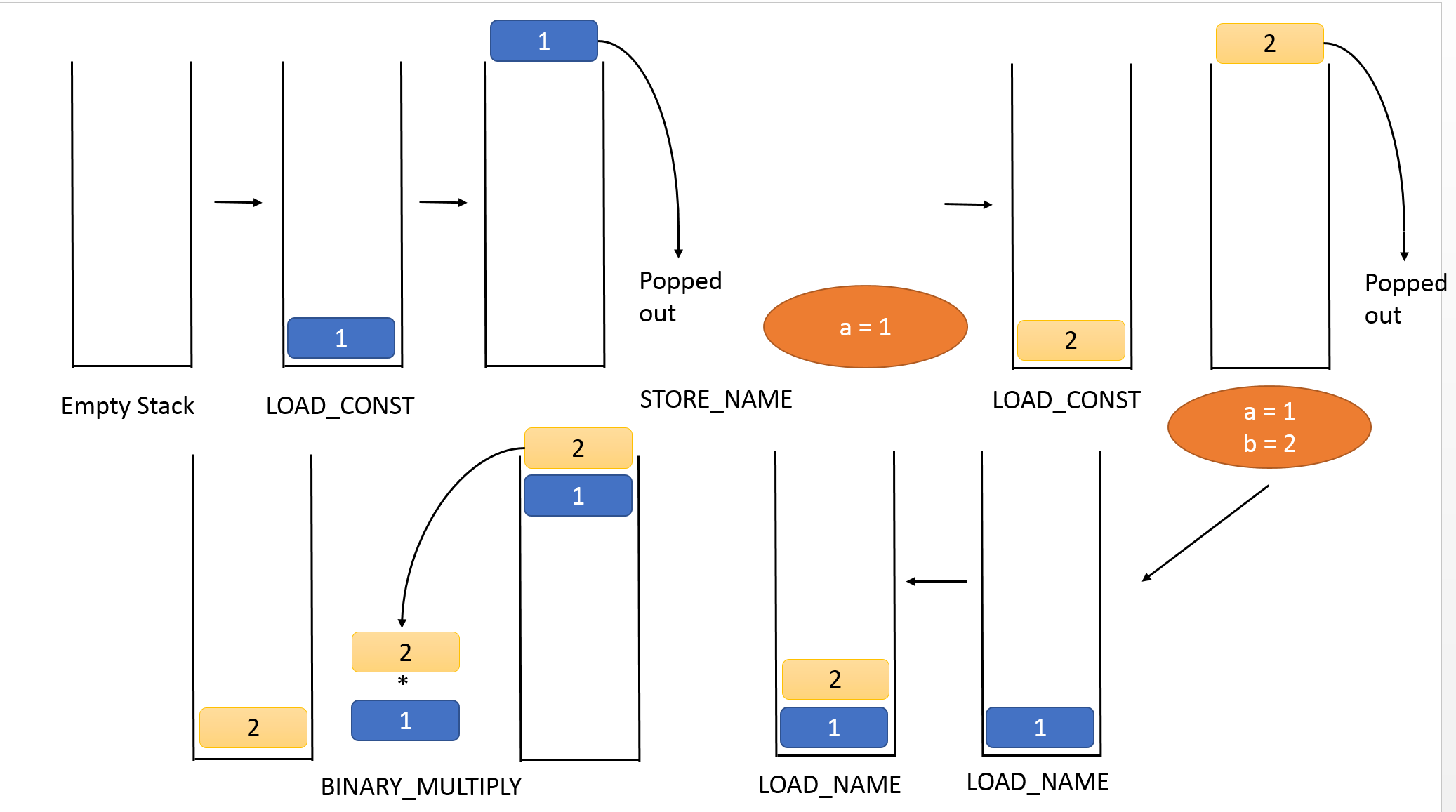 Execution Flow