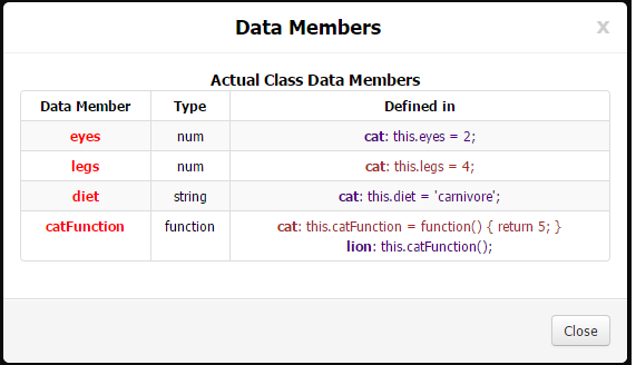 Data Members for cat